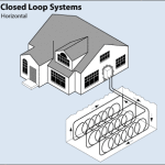 closed_loop_system_horiz