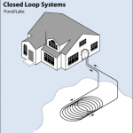 closed_loop_system_pondlake