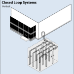 closed_loop_system_vertical